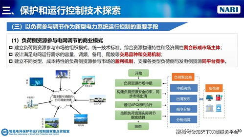 产业智库 郑玉平 新型电力系统保护和运行控制技术思考